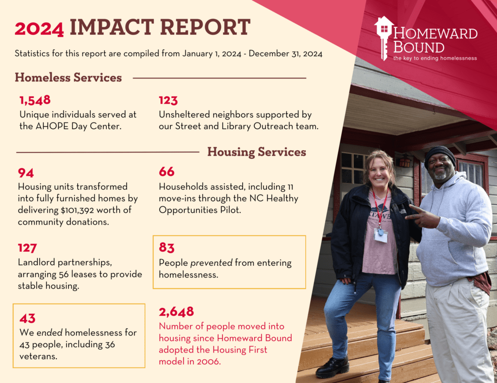 Homeward Bound's 2024 Impact Report