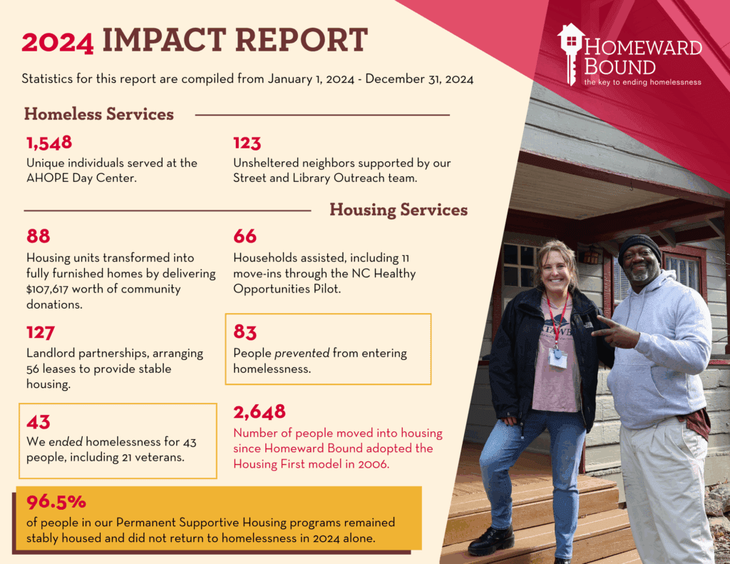 2024 Impact Report with retention rate