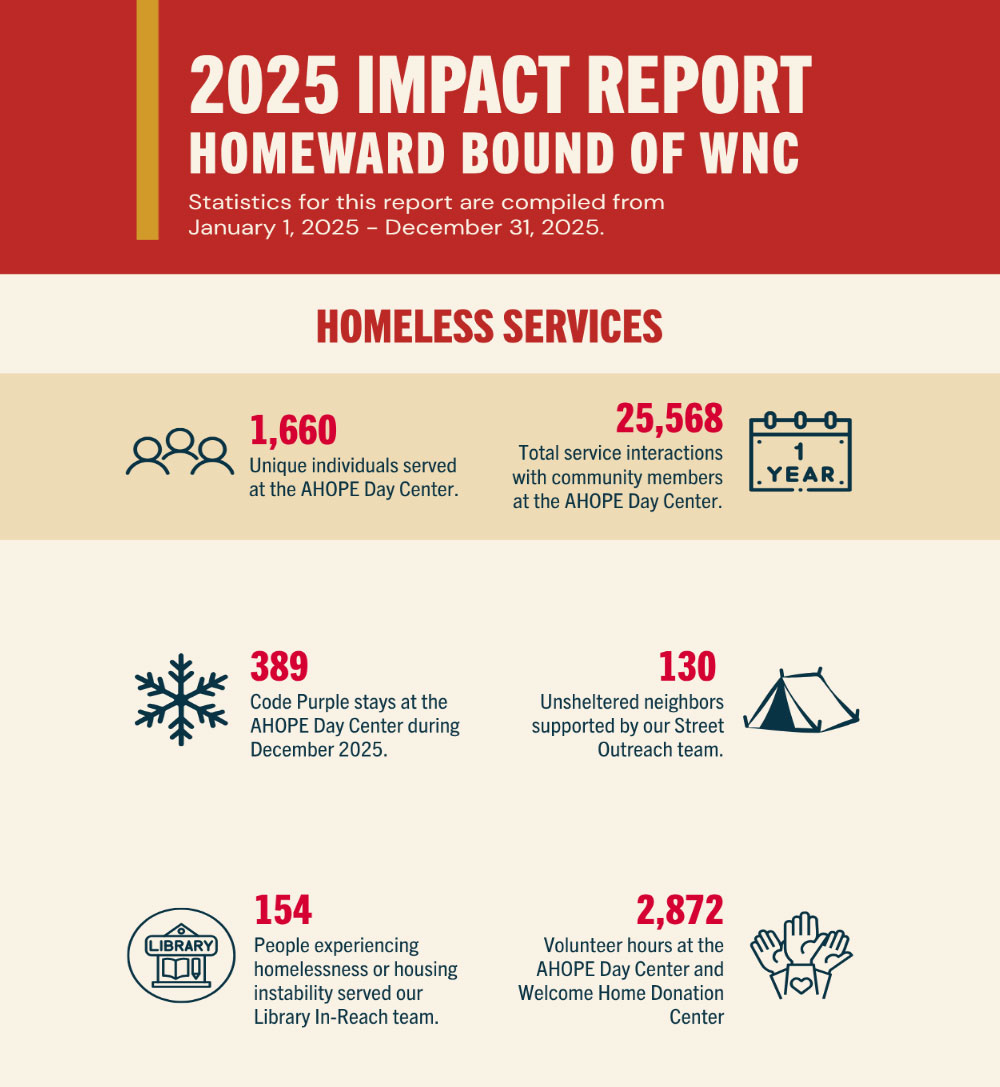 2025 Impact Report